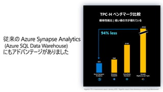 従来の Azure Synapse Analytics
(Azure SQL Data Warehouse)
にもアドバンテージがありました
GigaOm TPC-H benchmark report, January 2019, “GigaOm report: Data Warehouse in the Cloud Benchmark”
$33
Azure Synapse
Analytics
$103
Snowflake
Standard
$48
Amazon
Redshift
…$564
Google
BigQuery per byte
94% less
TPC-H ベンチマーク比較
価格性能比 | 低い値の方が優れている
 