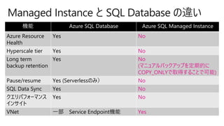 Sql Instance And Retension Db 【de:code 2020】 今すぐはじめたい SQL Database のかしこい使い分け術 前編 | PDF