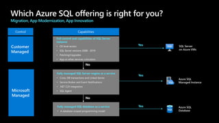 【de:code 2020】 今すぐはじめたい SQL Database のかしこい使い分け術 前編 | PDF