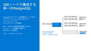 100ノードで構成する
単一のPostgreSQL
PostgreSQLデータベースを複数のノードに分け、
アプリケーションにより多くのメモリ、
コンピューティング、
ディスクストレージを提供
各ノード内でも並列処理を実現しながら、
ワーカーノードを簡単に追加して
水平スケールを実現
100ノードにスケール アウト
Coordinator
Table metadata
Each node PostgreSQL
with Citus installed
1 shard = 1 Postgre SQL table
 