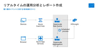 リアルタイムの運用分析とレポート作成
数十億のイベントに対する1秒未満のクエリ
 