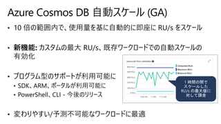Azure Cosmos DB 自動スケール (GA)
 