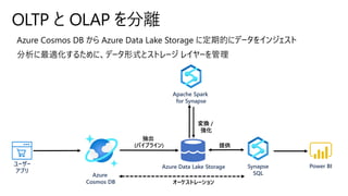 ユーザー
アプリ
Azure
Cosmos DB
Azure Data Lake Storage
抽出
(パイプライン)
変換 /
強化
オーケストレーション
Power BI
提供
Azure Cosmos DB から Azure Data Lake Storage に定期的にデータをインジェスト
分析に最適化するために、データ形式とストレージ レイヤーを管理
Apache Spark
for Synapse
Synapse
SQL
OLTP と OLAP を分離
 