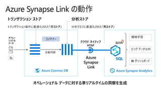 分析ストア
分析クエリに最適化された「列ストア」
トランザクション ストア
トランザクション操作に最適化された「行ストア」
Azure Cosmos DB Azure Synapse Analytics
コンテナー
クラウド ネイティブ
HTAP
Azure
Synapse
Link
SQL
自動同期
機械学習
ビッグ データ分析
BI ダッシュボード
オペレー
ショナル
データ
オペレーショナル データに対する準リアルタイムの洞察を生成
Azure Synapse Link の動作
 