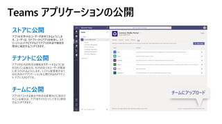 Teams アプリケーションの公開
ストア
テナント内に公開
ストアに公開
アプリを世界中のユーザーが使用できるようにしま
す。ユーザーは、カテゴリーからアプリを検索し、スク
リーンショットやビデオなどでアプリの用途や機能を
簡単に確認することができます。
テナントに公開
アプリが社内の特定の機能をサポートするように設
計されている場合は、社内の全てのユーザーが簡単
に見つけられるようにします。システム管理者が全て
の社内向けアプリケーションを公開できるのがテナン
ト アプリ カタログです。
チームに公開
アプリをテストする場合や特定の部署向けに設計さ
れている場合は、アプリをサイドロードしてすぐに使用
することができます。
チームにアップロード
 