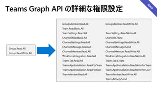 Teams Graph API の詳細な権限設定
GroupMember.Read.All GroupMember.ReadWrite.All
Team.ReadBasic.All
TeamSettings.Read.All TeamSettings.ReadWrite.All
Channel.ReadBasic.All Channel.Create
ChannelSettings.Read.All ChannelSettings.ReadWrite.All
ChannelMessage.Read.All ChannelMessage.Send
ChannelMember.Read.All ChannelMember.ReadWrite.All
WorkforceIntegration.Read.All WorkforceIntegration.ReadWrite.All
TeamsTab.Read.All TeamsTab.Create
TeamsAppInstallation.ReadForTeam TeamsAppInstallation.ReadWriteForTeam
TeamsAppInstallation.ReadForUser TeamsAppInstallation.ReadWriteForUser
TeamMember.Read.All TeamMember.ReadWrite.All
TeamsActivity.Send
Group.Read.All
Group.ReadWrite.All
 