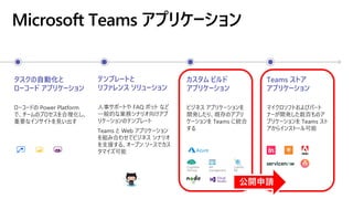 Microsoft Teams アプリケーション
タスクの自動化と
ローコード アプリケーション
ローコードの Power Platform
で、チームのプロセスを合理化し、
重要なインサイトを見い出す
テンプレートと
リファレンス ソリューション
人事サポートや FAQ ボット など
一般的な業務シナリオ向けアプ
リケーションのテンプレート
Teams と Web アプリケーション
を組み合わせてビジネス シナリオ
を支援する、オープン ソースでカス
タマイズ可能
カスタム ビルド
アプリケーション
ビジネス アプリケーションを
開発したり、既存のアプリ
ケーションを Teams に統合
する
Cognitive
Services
API
management
Cosmos
DB
Teams ストア
アプリケーション
マイクロソフトおよびパート
ナーが開発した数百ものア
プリケーションを Teams スト
アからインストール可能
 