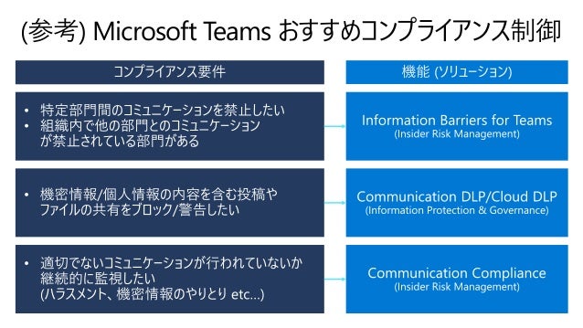 De Code クラウド時代のデータ保護とリスク管理を支援する Microsoft 365 コンプライアンス ソリューション