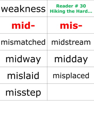 weakness Reader # 30
Hiking the Hard…
mid- mis-
mismatched midstream
midway midday
mislaid misplaced
misstep
 