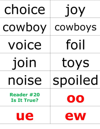 choice joy
cowboy cowboys
voice foil
join toys
noise spoiled
Reader #20
Is It True? oo
ue ew
 