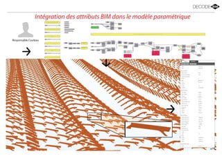 Responsable Couteau
Intégration des attributs BIM dans le modèle paramétrique
 