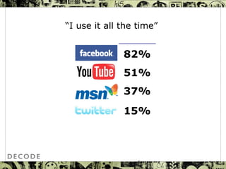 “ I use it all the time”  Page  © DECODE 2010  www.decode.net   82% 51% 37% 15% 