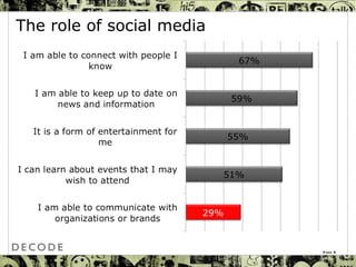 The role of social media Page  
