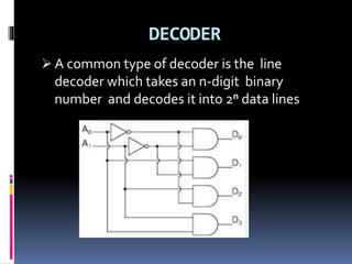 DECODER
 A common type of decoder is the line
decoder which takes an n-digit binary
number and decodes it into 2n data lines
 