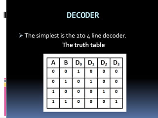 DECODER
 The simplest is the 2to 4 line decoder.
The truth table
 