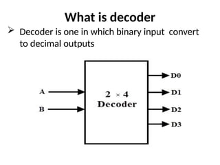 DECODER.pptx.......................................... | PPTX