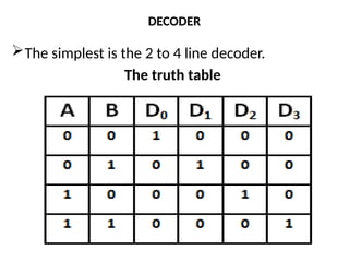 DECODER.pptx.......................................... | PPTX