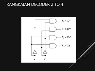 Decoder1 | PPT
