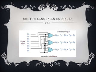 Decoder and Encoder Universitas Medan Area | PPT