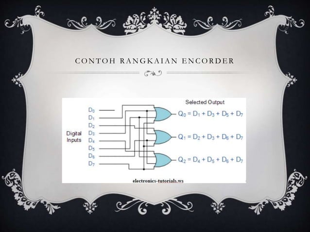 Decoder and Encoder Universitas Medan Area | PPT