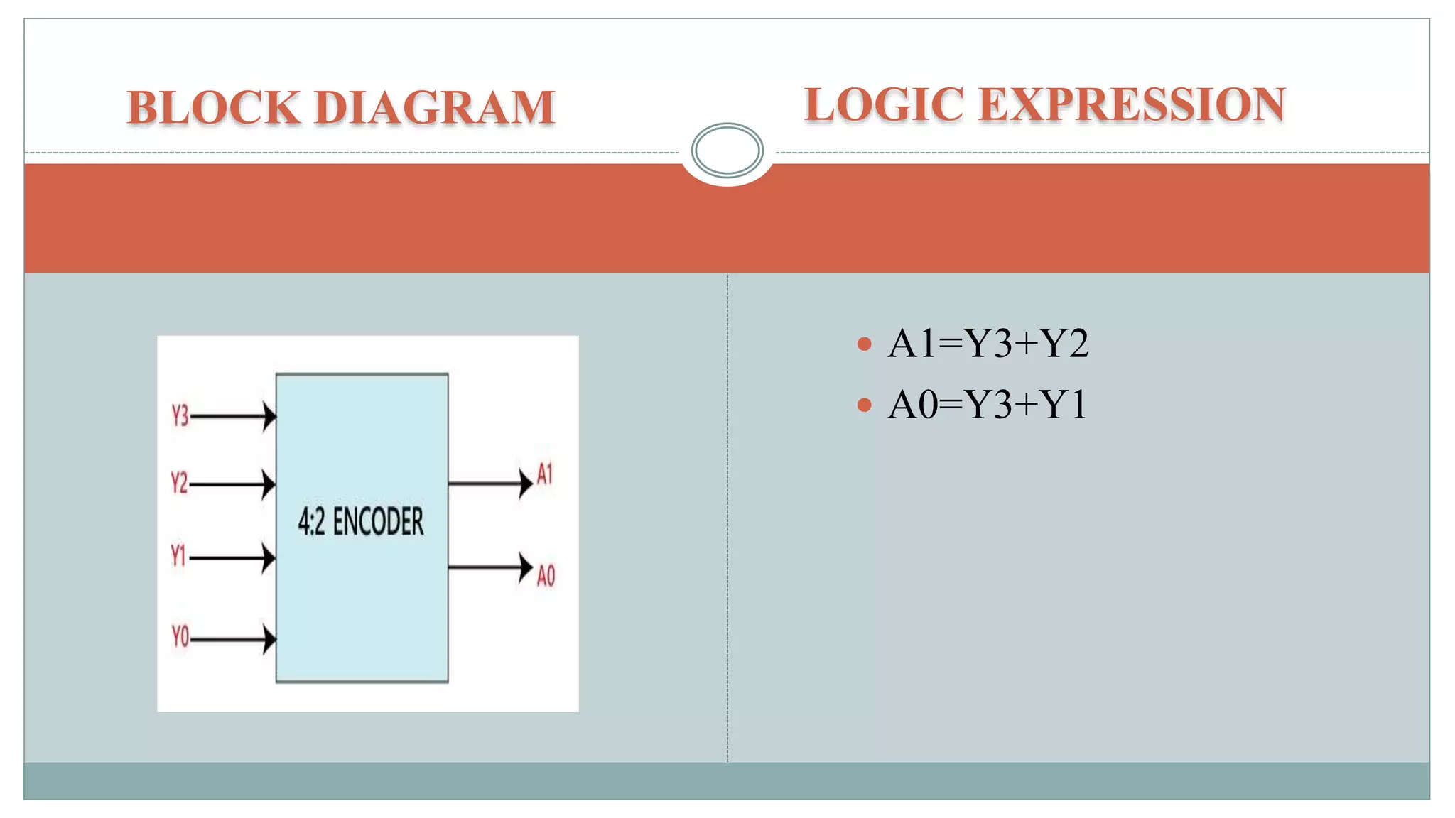 DECODER AND ENCODER (1).pptx