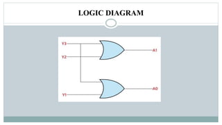 DECODER AND ENCODER (1).pptx