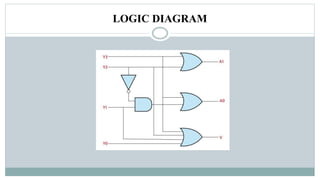 DECODER AND ENCODER (1).pptx