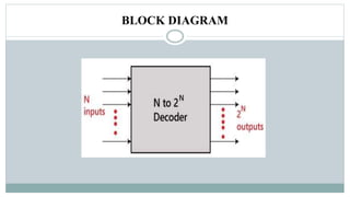 DECODER AND ENCODER (1).pptx
