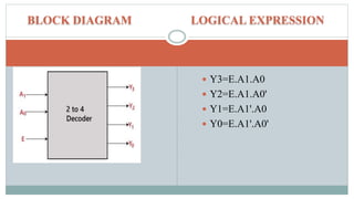 DECODER AND ENCODER (1).pptx