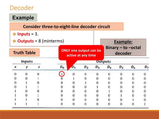 Decoder encoder | PPT