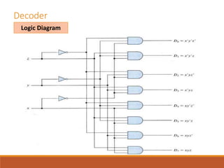 Decoder encoder | PPT
