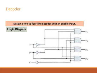 Decoder encoder | PPT