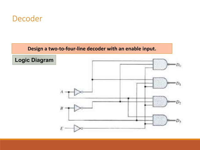 Decoder encoder | PPT