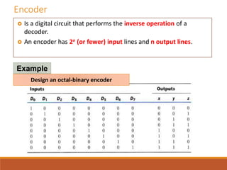 Decoder encoder | PPT