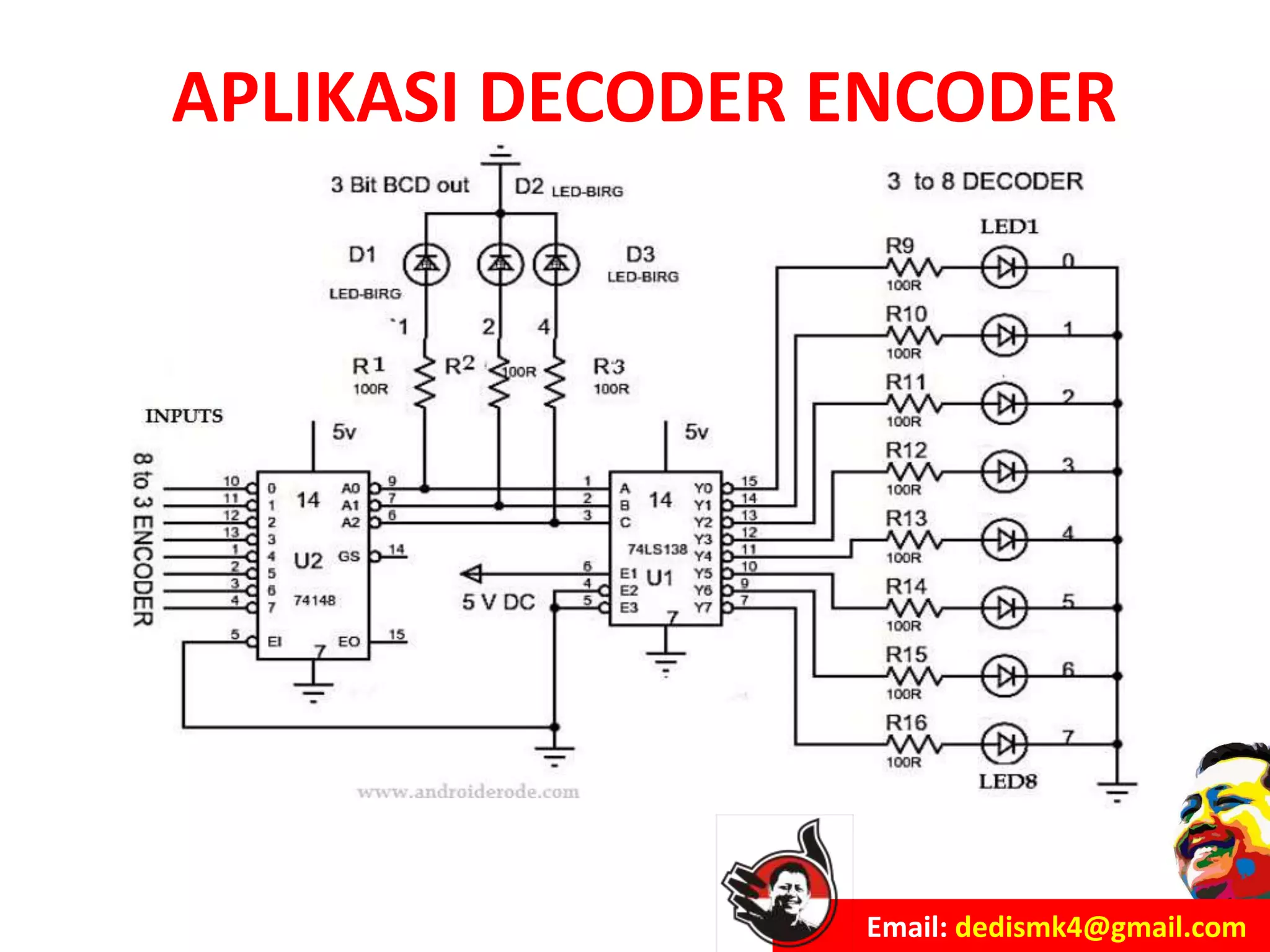 ENCODER DAN DECODER DIGITAL | PPTX