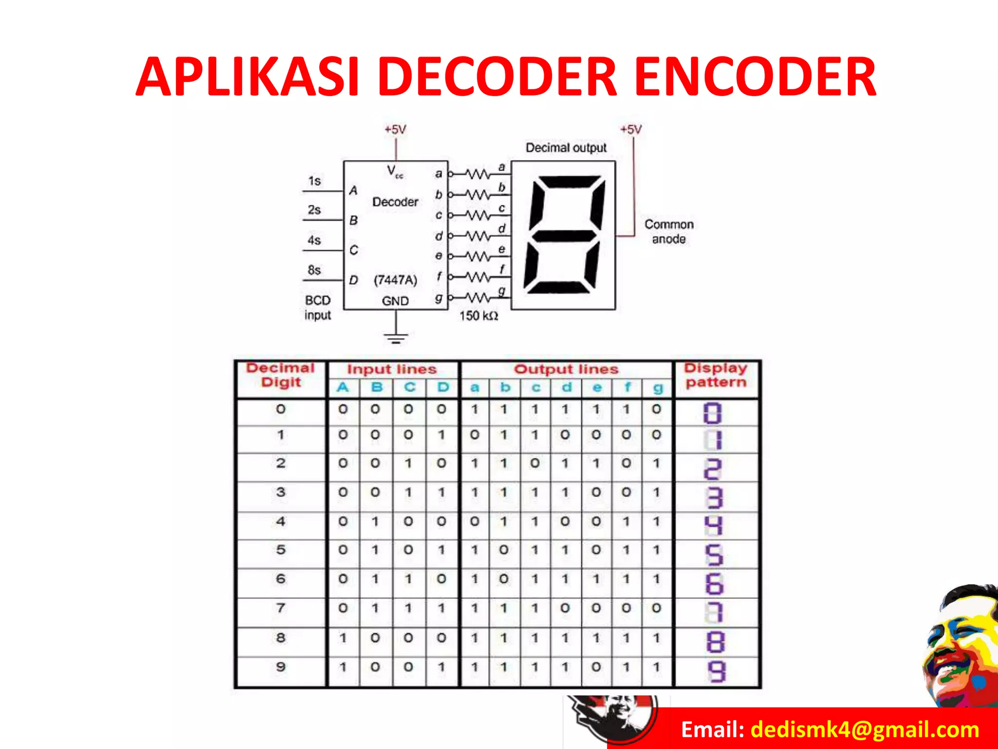 ENCODER DAN DECODER DIGITAL | PPTX