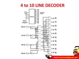 Email: dedismk4@gmail.com
4 to 10 LINE DECODER
 