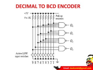 Email: dedismk4@gmail.com
DECIMAL TO BCD ENCODER
 