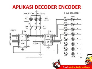 Email: dedismk4@gmail.com
APLIKASI DECODER ENCODER
 
