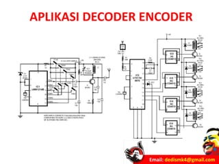 ENCODER DAN DECODER DIGITAL | PPTX