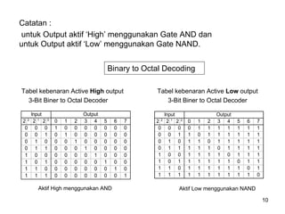 bahan ajar decoder dan endcoder pada matakuliah rangkaian logika | PDF