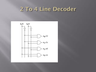 Decoder for digital electronics | PPT