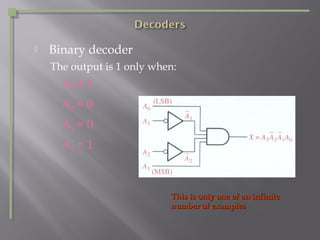 Decoder for digital electronics | PPT