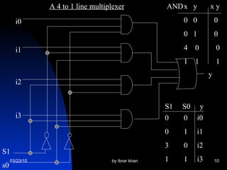 S1  S0  y 0  0 0  1 0 1  1  i0 i1  i2 i3 S1 s0  i0 i3 i2 i1 y A 4 to 1 line multiplexer x  y  x y 0  0  0 0  1  0 0  0 1  1  1 AND 
