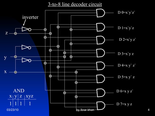 Decodder presentation by ibrar | PPT | Programming Languages | Computing
