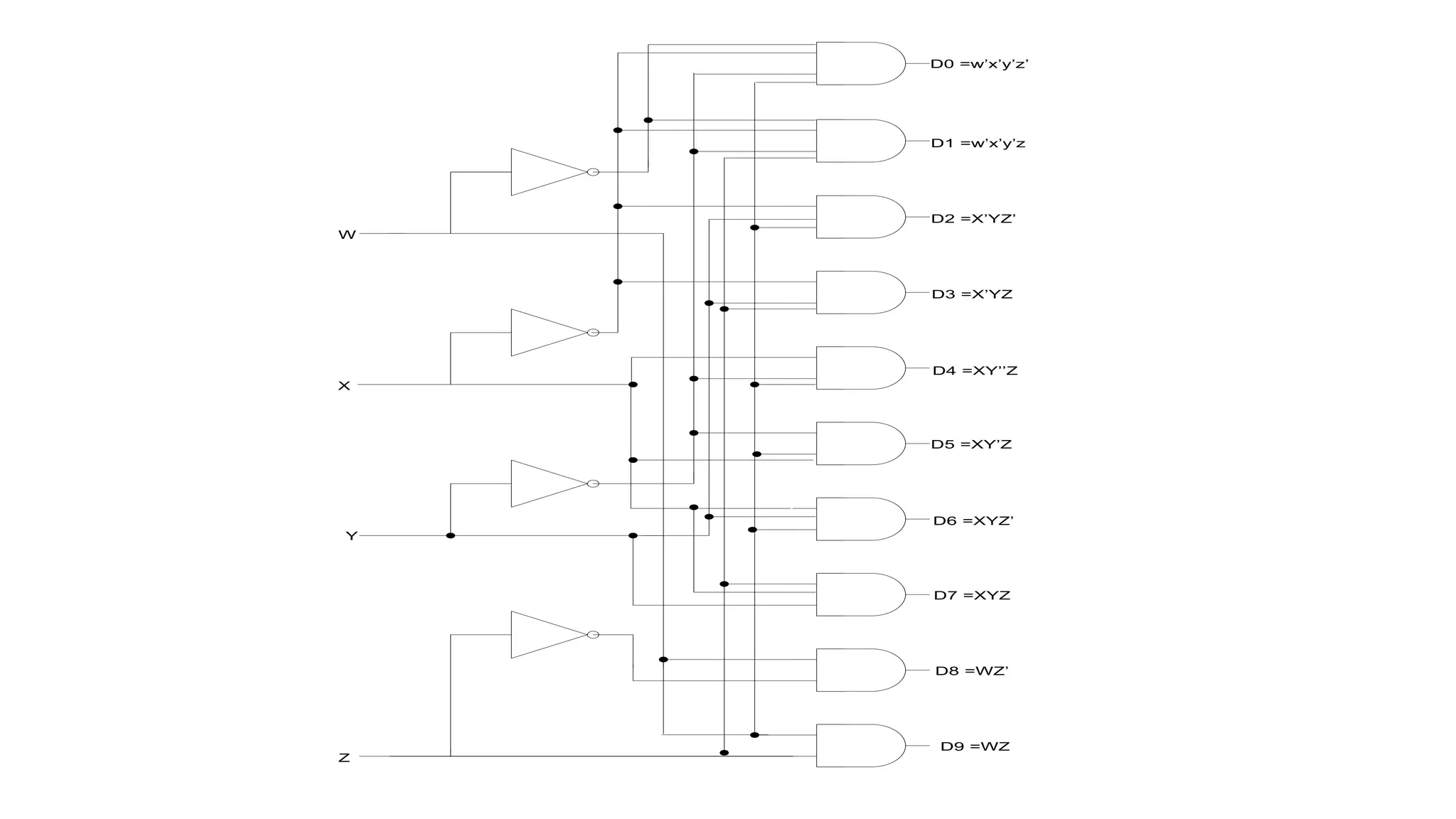 D0 =w’x’y’z’
D1 =w’x’y’z
D2 =X’YZ’
D3 =X’YZ
D4 =XY’’Z
D5 =XY’Z
D6 =XYZ’
D7 =XYZ
D8 =WZ’
D9 =WZ
W
X
Y
Z
 