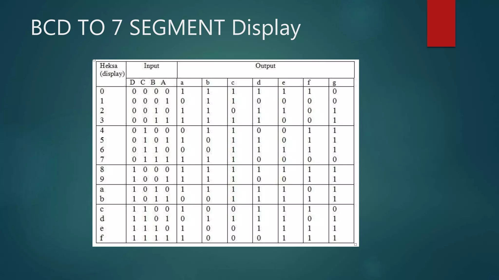 BCD TO 7 SEGMENT Display
 