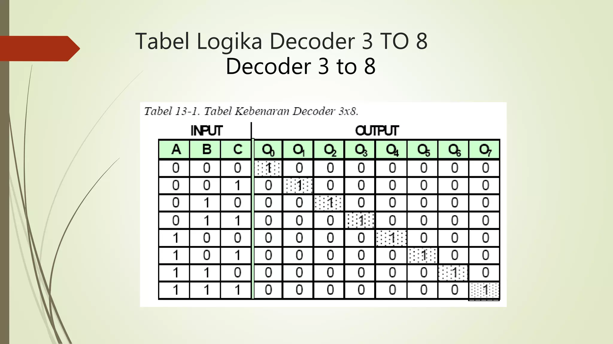 Tabel Logika Decoder 3 TO 8
Decoder 3 to 8
 