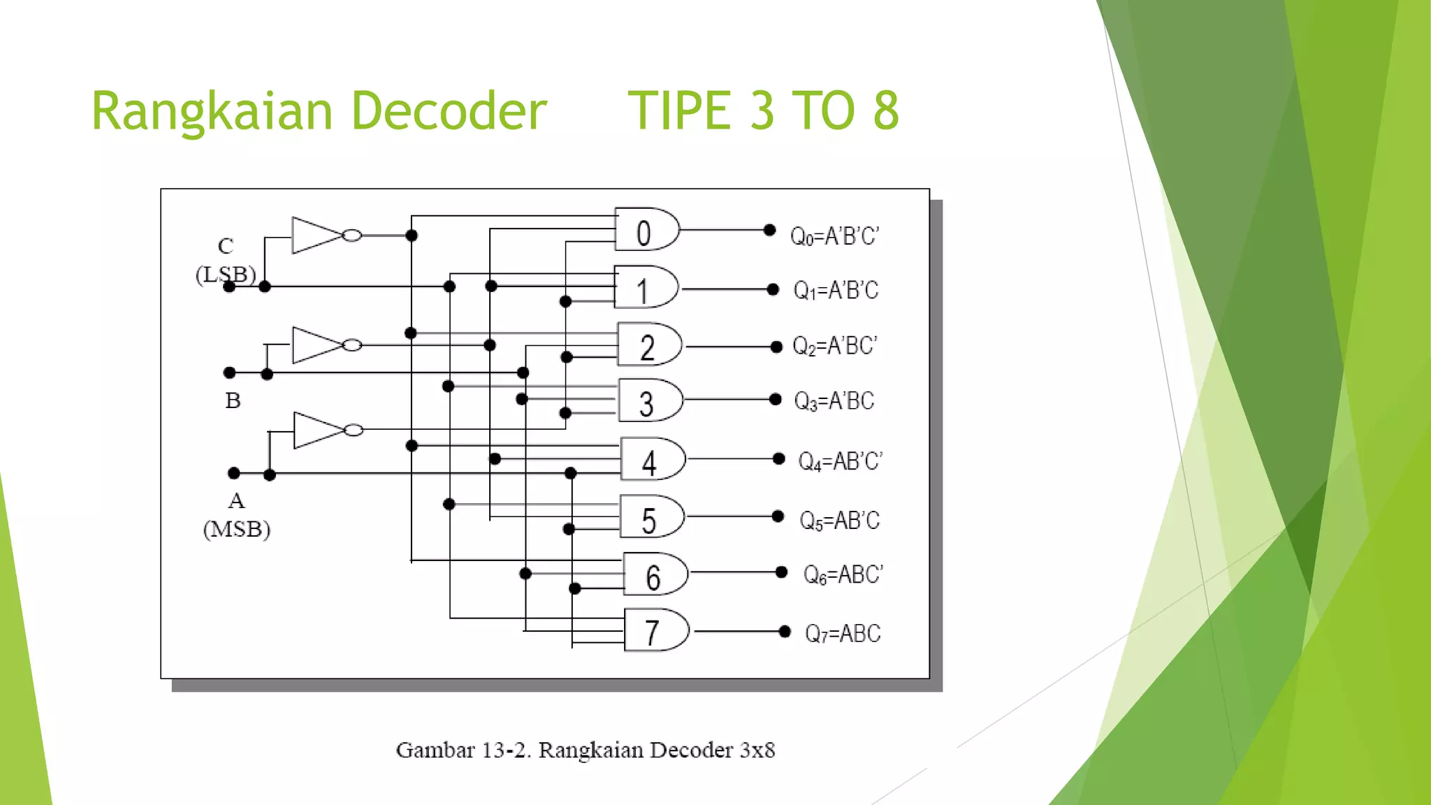 Rangkaian Decoder TIPE 3 TO 8
 