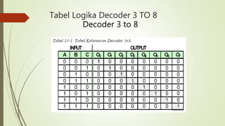 Decoder kelompok 1 | PPTX